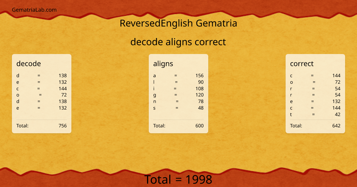 decode aligns correct in reversedEnglish Gematria